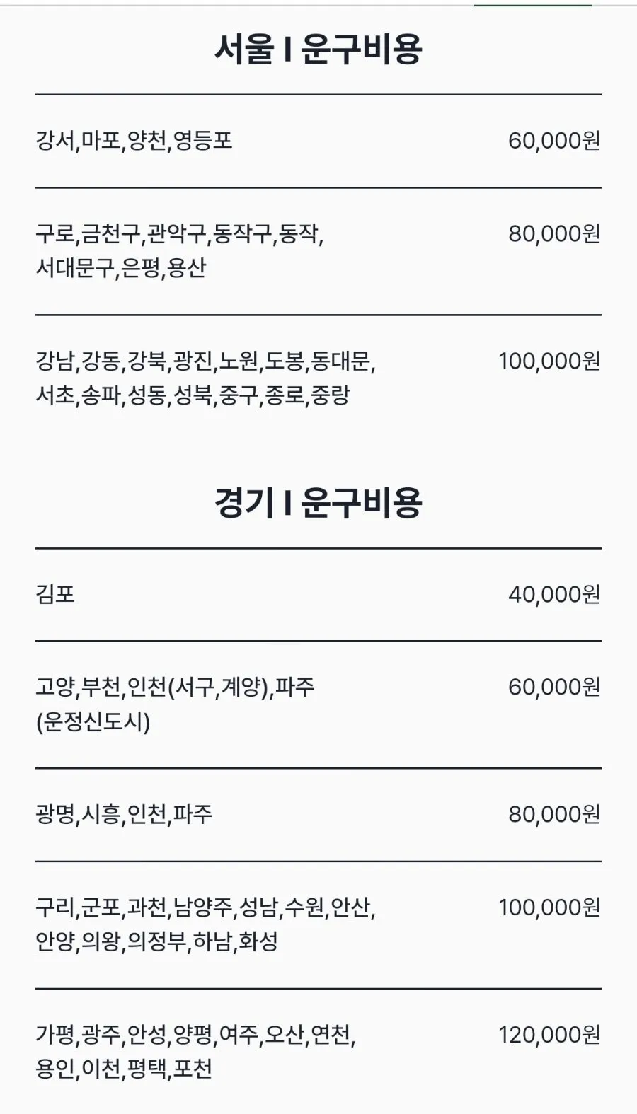 고양이 장례 펫포레스트 김포점 가격 및 절차 안내 — 사진 4