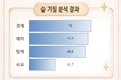 진돗개 문제행동, 멍BTI로 성향 분석하고 훈련 방향 잡기 — 사진 6