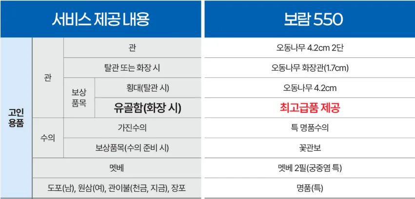 보람상조 550, 펫 장례부터 크루즈까지 대체 가능한 이유 — 사진 4