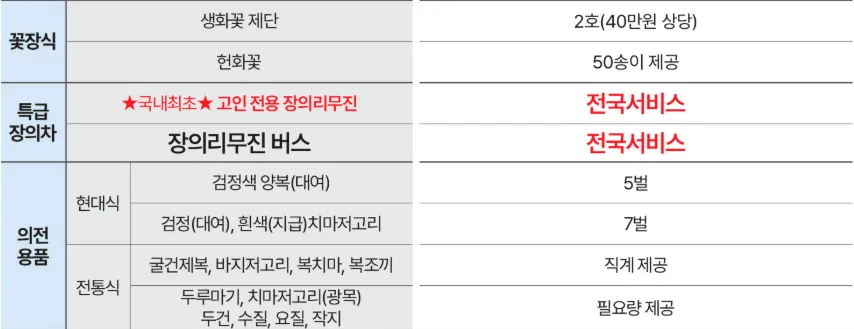 보람상조 550, 펫 장례부터 크루즈까지 대체 가능한 이유 — 사진 5